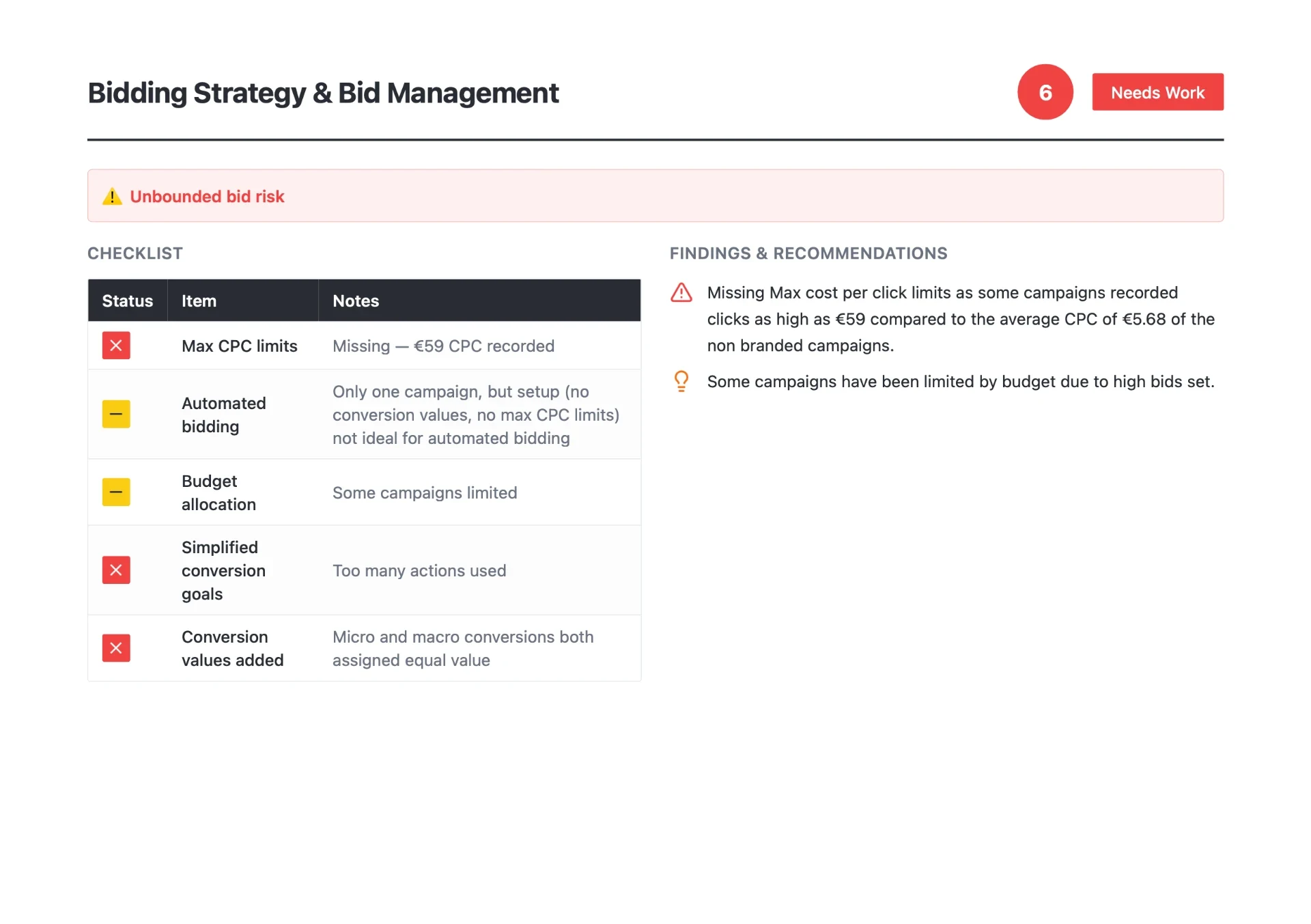 Slide z auditu Google Ads posuzující strategii a správu nabídek